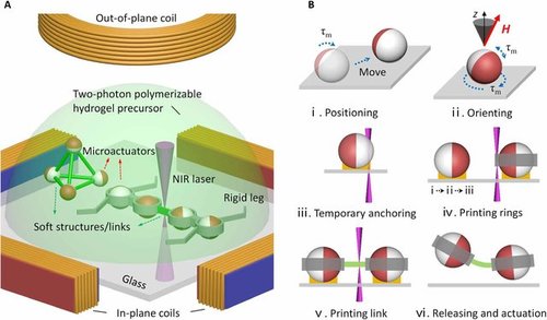Magnetic soft micromachines made of linked microactuator networks